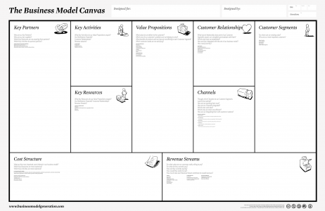 business_model_canvas